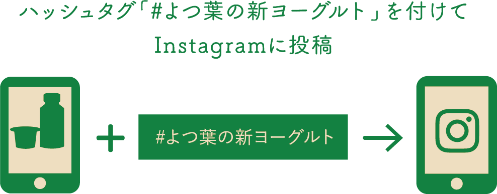 ハッシュタグ「#よつ葉の新ヨーグルト」を付けてInstagramに投稿