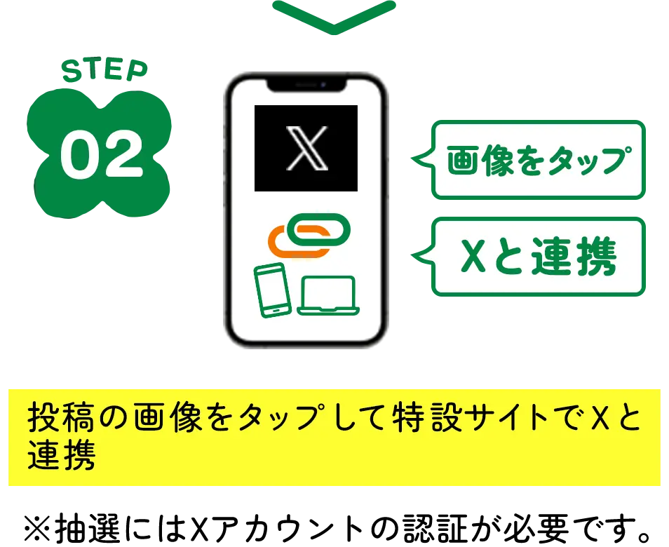 STEP2 投稿の画像をタップして特設サイトでXと連携※抽選にはXアカウントの認証が必要です。