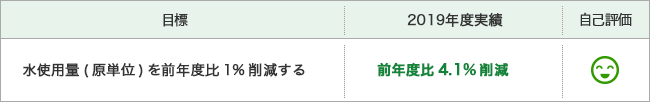2019年度の実績