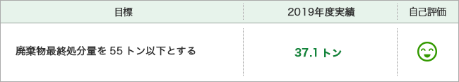 2019年度の実績
