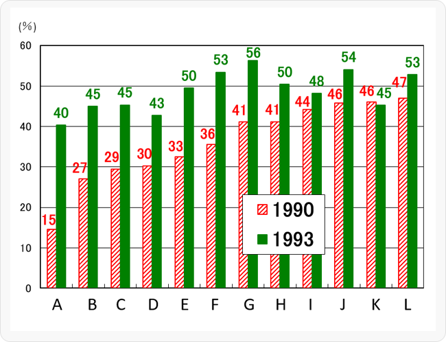 図2 収益性の改善(クミカン農業所得率)