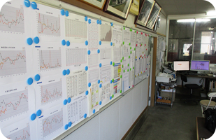 事務所のホワイトボードに貼られた牧場のデータ。月1回の全体会議では、それぞれの担当業務についての課題と改善点について発表して情報の共有化を図っている