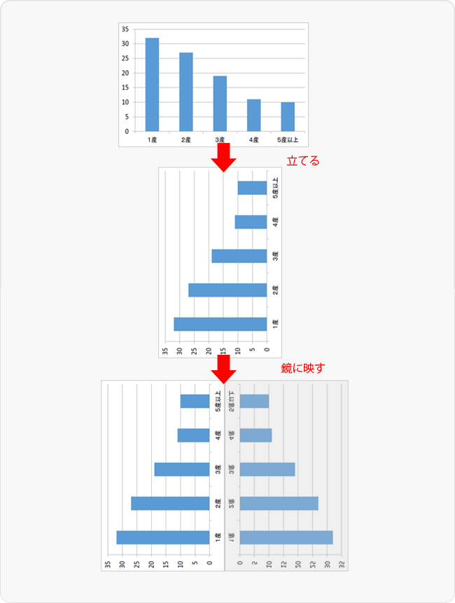 図5 頭の体操自分の成績表を想像しよう