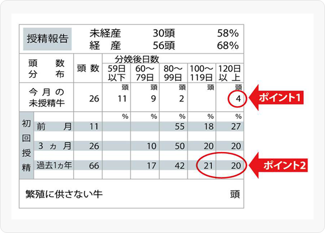 図3 検定成績表での授精報告（成績表1枚目の右下部）