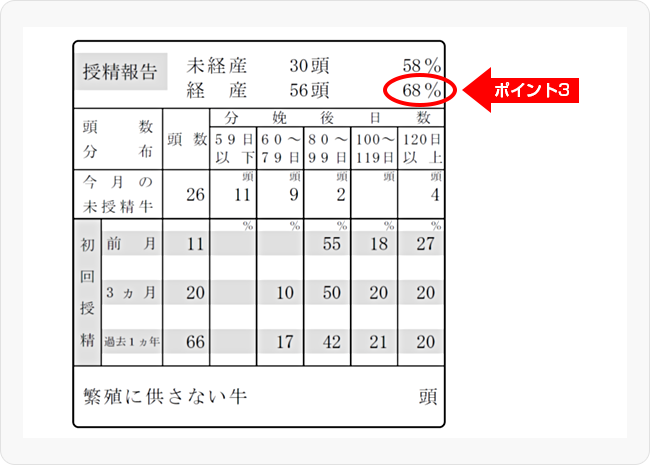 図4 検定成績表での授精報告（成績表1枚目の右下部）