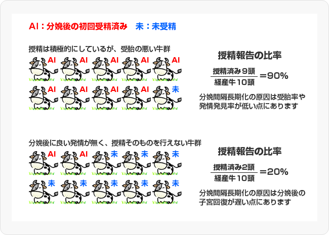 図5 どちらも分娩間隔が長期化してしまいます