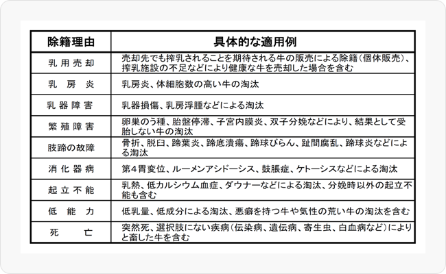 図1 除籍理由コード