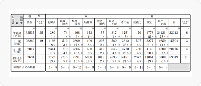 図4 北海道　平成30年5月