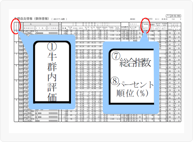 図7 牛群改良情報（固体情報）