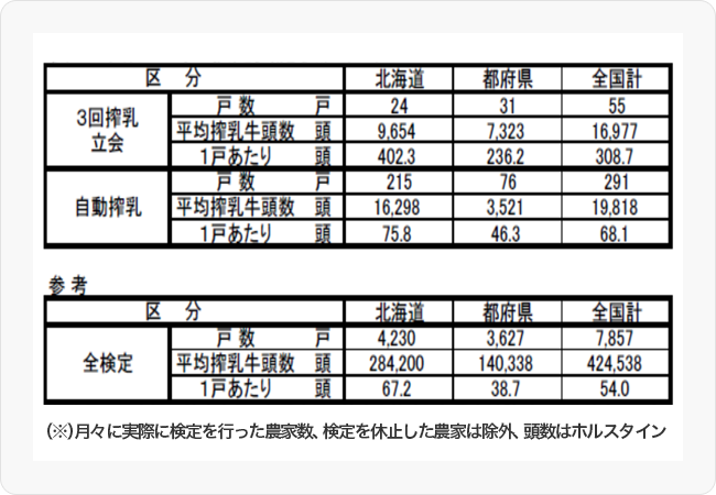 表1 2018年　検定実施状況（※）