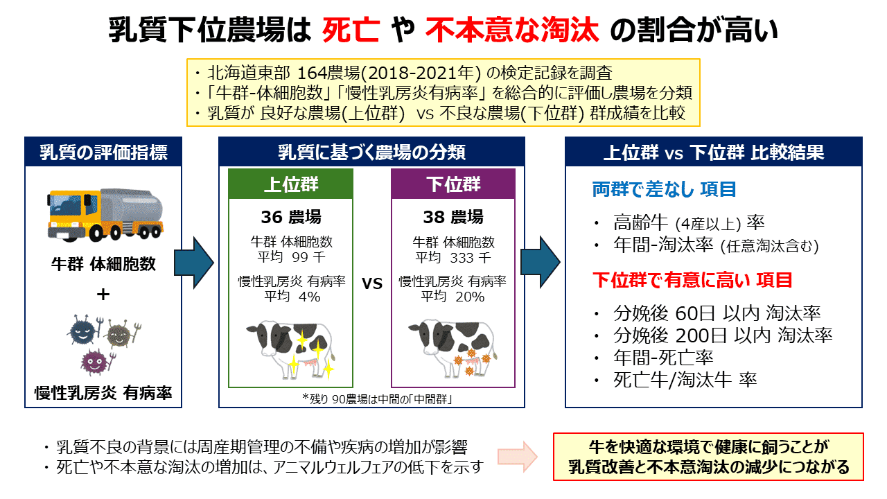 図 乳質は牛群管理全体の成果を反映する指標