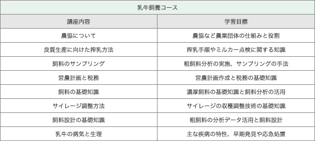 表3　Gree”N”Grassの講座内容 乳牛飼養コース