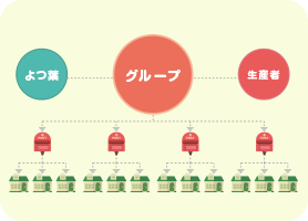 共同購入グループ・団体の仕組み